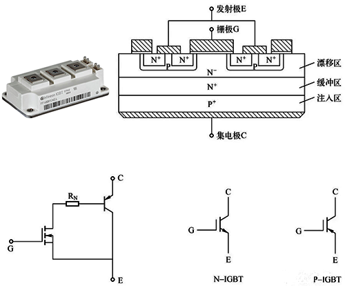 IGBT是晶體管與mos管的結合體