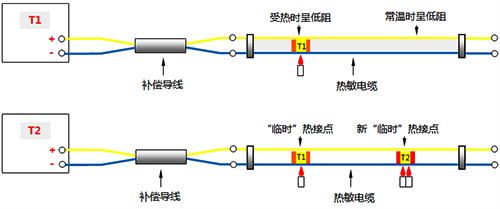 連續(xù)熱電偶工作原理