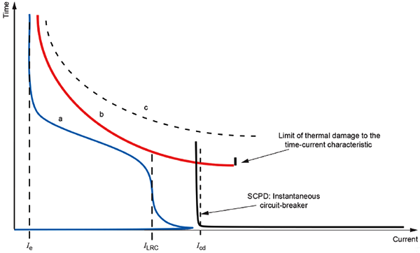 斷路器瞬動保護(hù)躲過電機沖擊電流