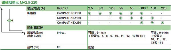 單磁斷路器的磁保護(hù)范圍