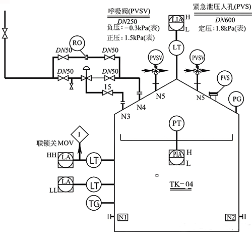 危險化學品儲罐氮封系統(tǒng)典型設計方案一