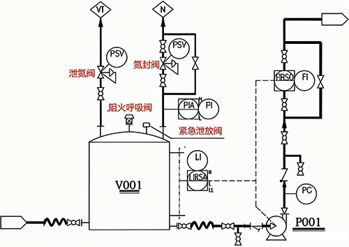 危險化學品儲罐氮封系統(tǒng)典型設計方案二
