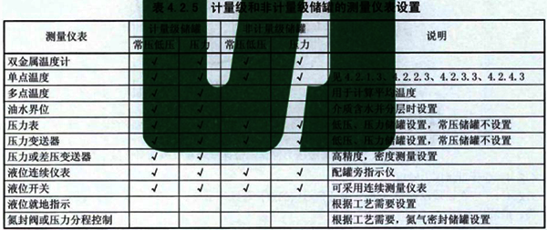 計(jì)量級(jí)和非計(jì)量級(jí)儲(chǔ)罐的測(cè)量?jī)x表設(shè)置