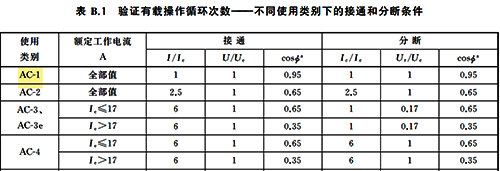 使用類別AC-1電壽命測試