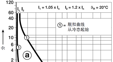 熱繼電器的動作曲線