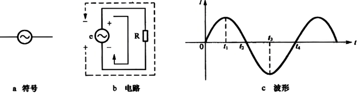 正弦交流電符號、電路和波形