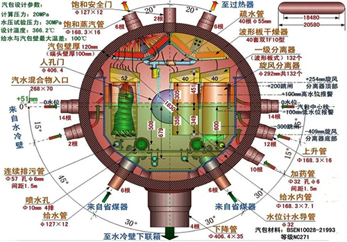 汽包內部裝置照片