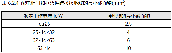 配電柜門和框架件跨接接地線的最小截面積