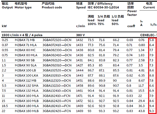電動機起動(堵轉)電流倍數