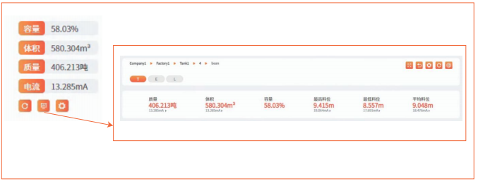 料位測量值4-20mA輸出界面