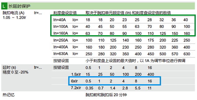 長延時保護電流和時間整定范圍