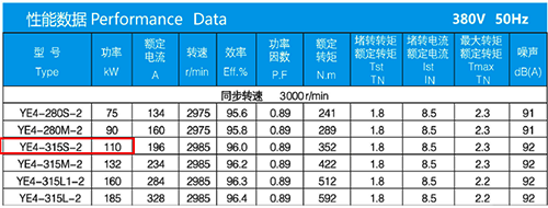 某IE4電動(dòng)機(jī)的電氣參數(shù)