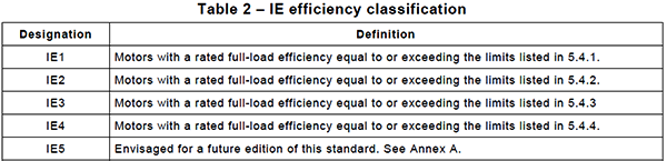 電動(dòng)機(jī)按不同的能效等級(jí)劃分為IE1~IE5