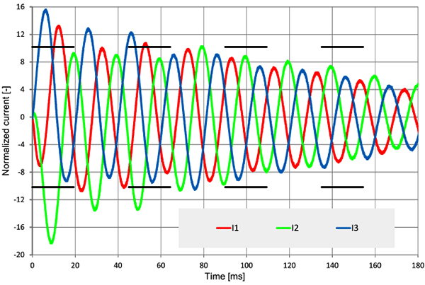 西門子技術(shù)資料