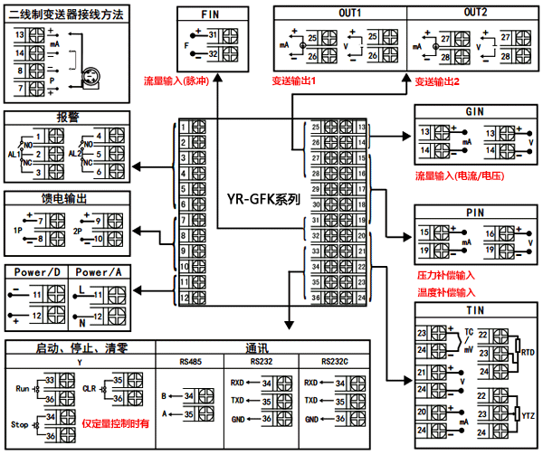 YR-GFK流量積算儀接線圖