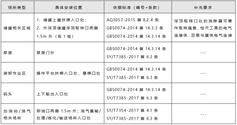 人體靜電消除器核心作業區域安裝位置
