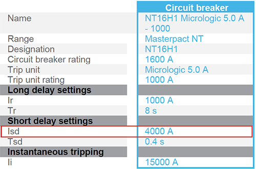 NT16H1短延時保護設定值4Ir