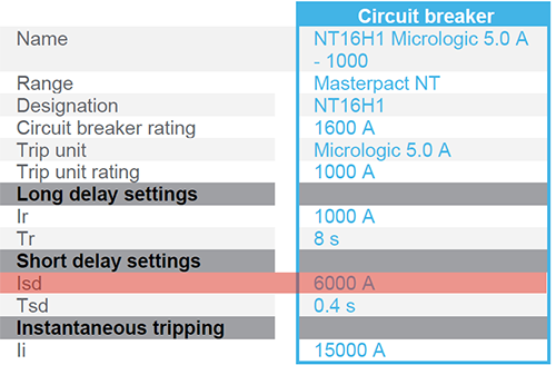 NT16H1短延時保護設定值6Ir