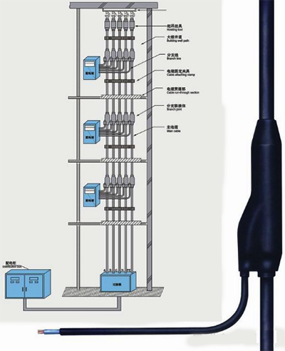 預制分支電纜示意圖