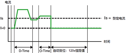 LR97D電子式過(guò)電流繼電器的“D-Time”