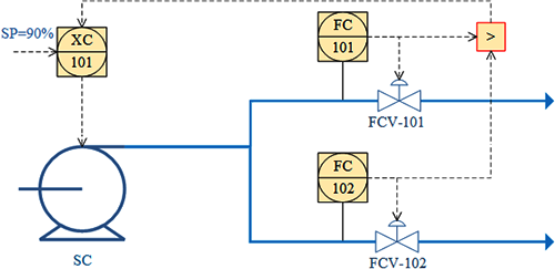 增加壓力，一個泵兩個分支流量控制優化