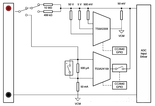 DMM前端電路框圖