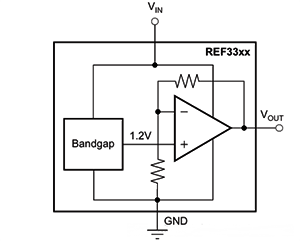 REF33xx帶隙電壓參考器