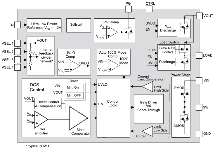 TPS6274x降壓轉換器