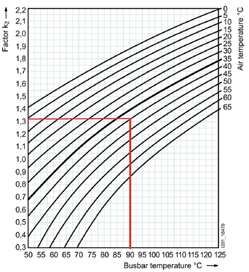 不同溫度下鋁牌載流量