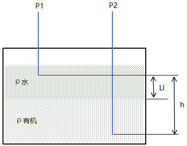 吹氣式液位計測界面示意圖吹氣式液位計測界面示意圖
